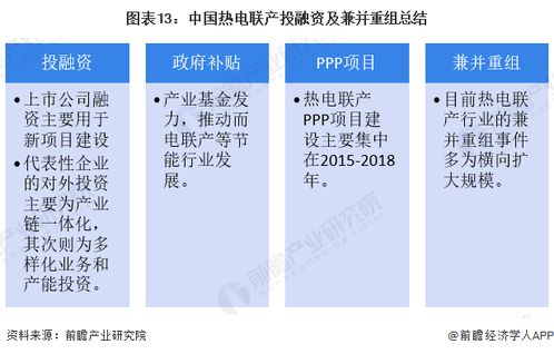 启示2023 中国热电联产行业投融资及兼并重组分析 附投融资事件 产业园区和兼并重组等